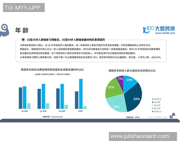 深圳健身器材市场与锻炼趋势观察