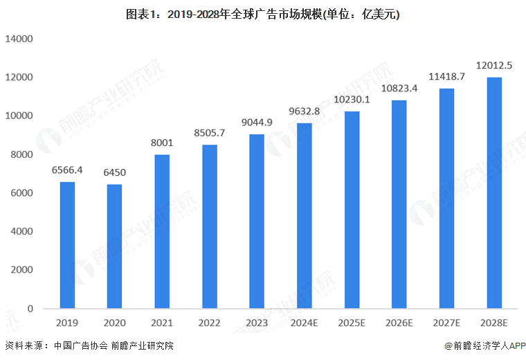 金年会金字招牌诚信至上2025年环球告白用数码喷墨印刷装备行业开展示状：市场连结(图1)